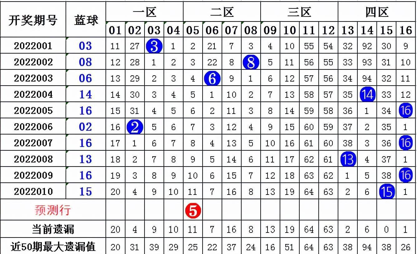 探索双色球，二胆拖二十策略的奥秘与开奖走势图解析