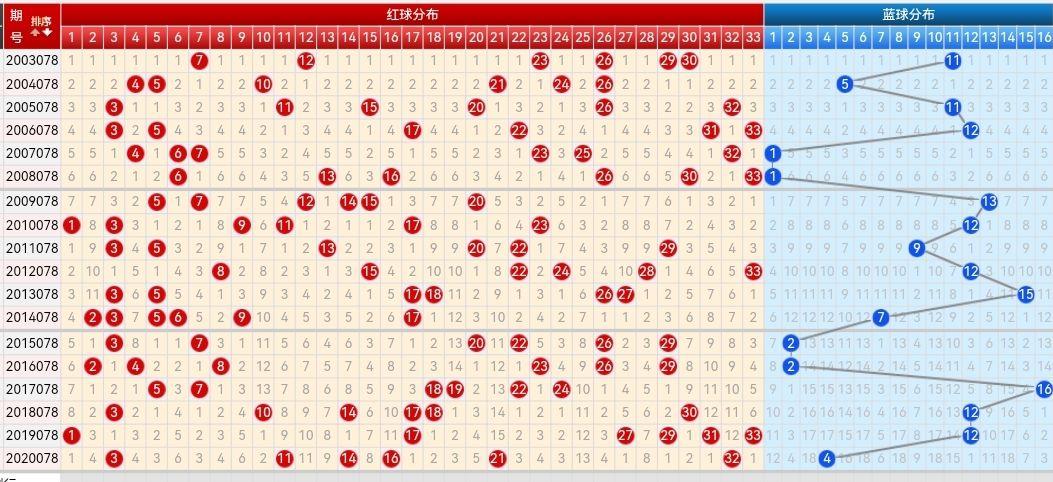 最新双色球开奖结果走势图深度解析，探寻数字背后的奥秘