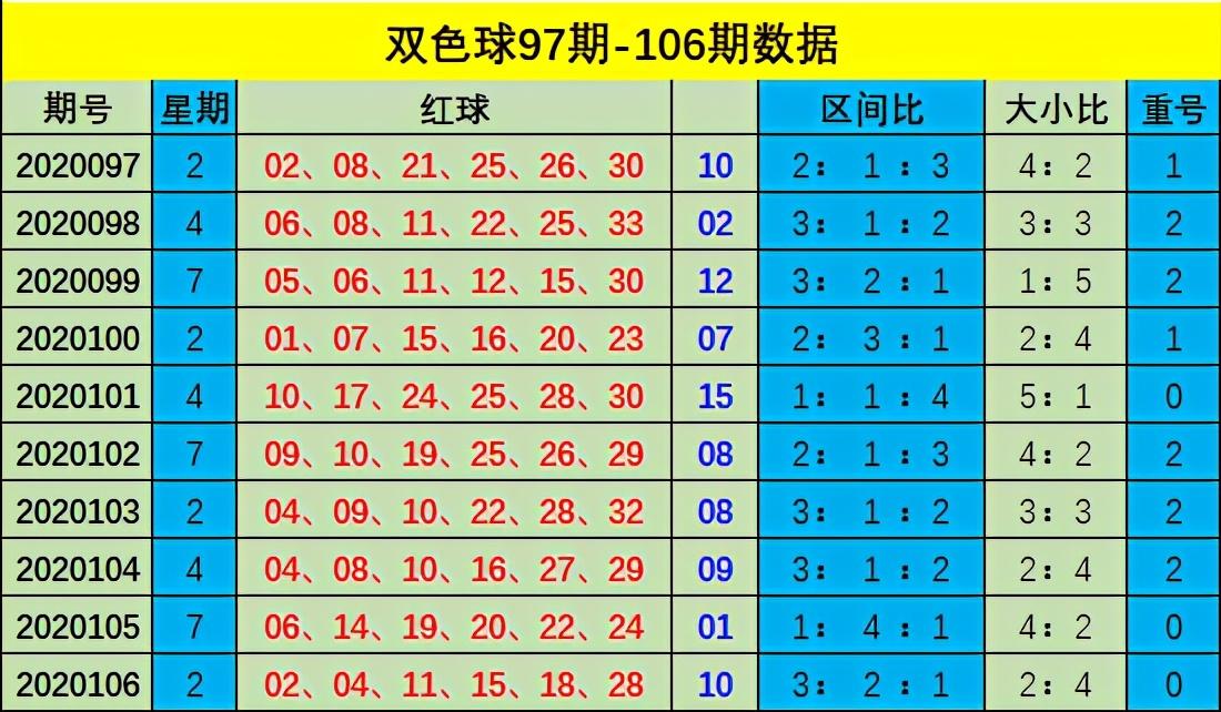 探索双色球走势，电脑版近30期深度分析
