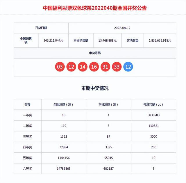 今日双色球中奖开奖金额与号码揭秘，幸运的数字，生活的奇迹