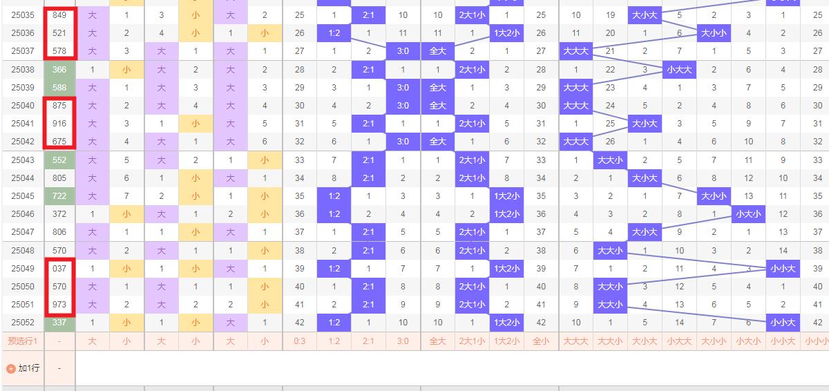 排列3近十期开奖结果深度分析，趋势、规律与预测