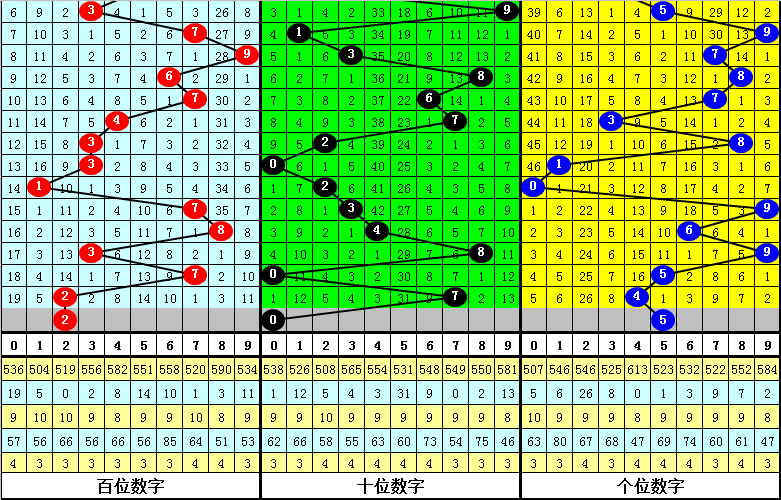 探索数字的奥秘，第23,06期体彩排列三开奖结果深度解析