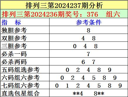 探索数字的奥秘，23456789体彩排列三开奖结果深度解析