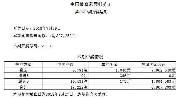 探索数字的奥秘，第23104期体彩排列三开奖结果深度解析