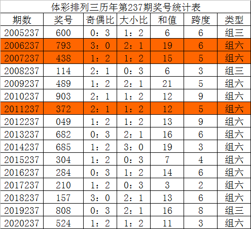 探索数字的奥秘，第238期体彩排列三开奖结果深度解析