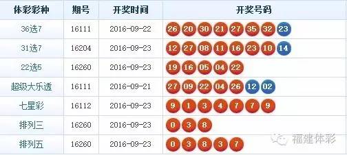 福建体彩36选7，揭秘最新开奖结果与背后的故事