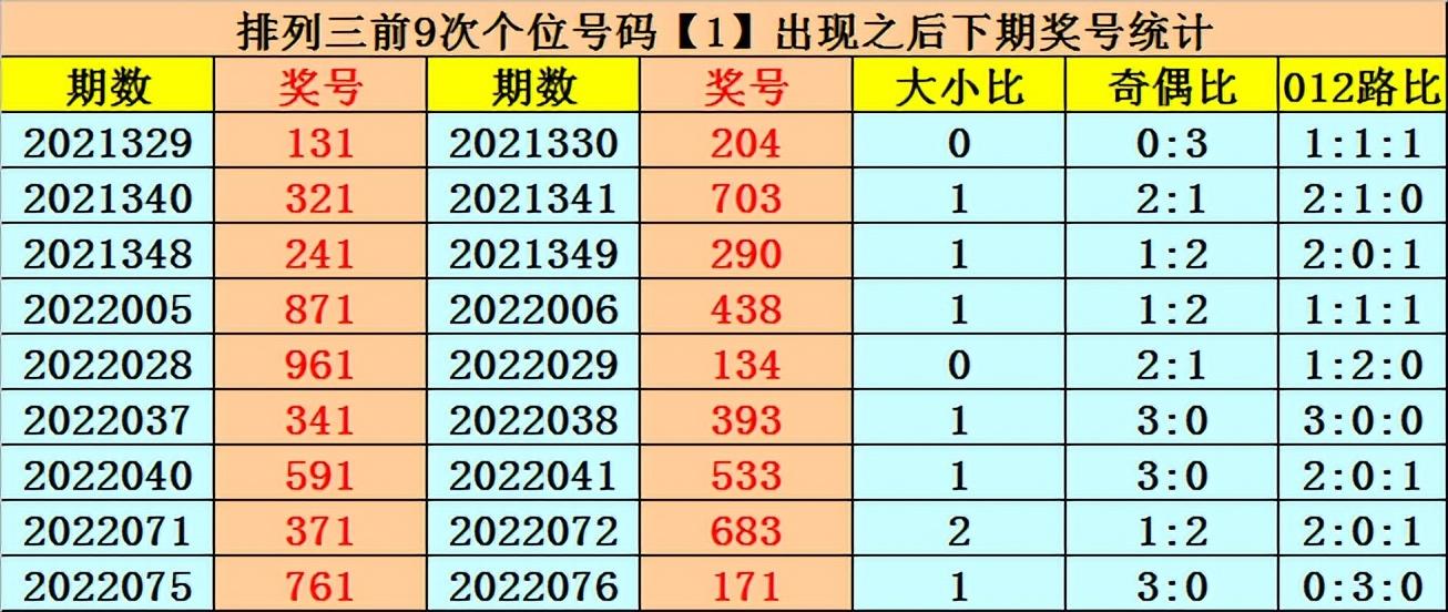 探寻数字的奥秘，体彩排列3开奖结果2019年的一场奇迹—以解码‘奇数’之谜，揭秘中得大奖的关键因素 体彩超级体验日为题探讨其背后的故事与技巧分析