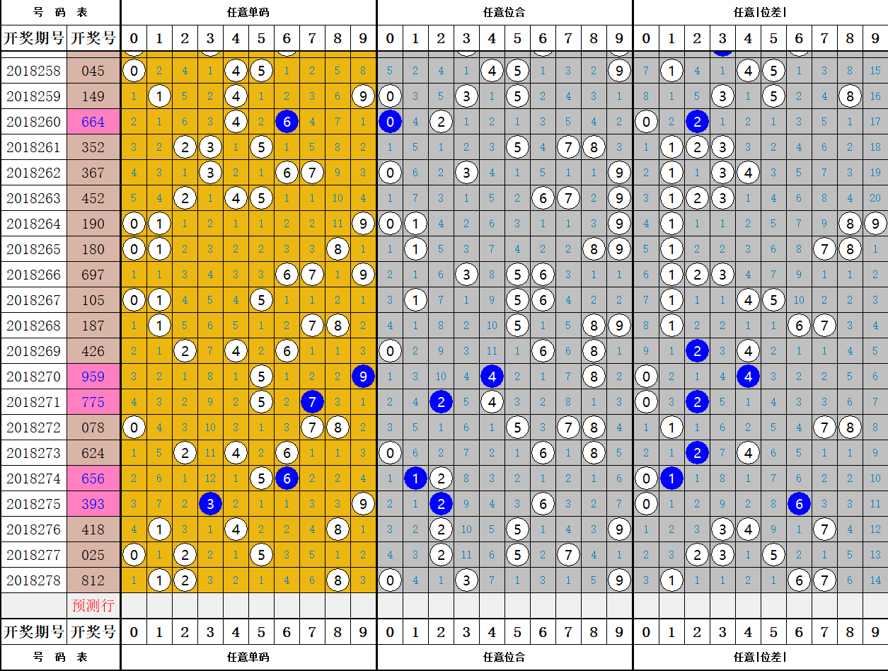 7月8日体彩排列3开奖结果揭晓，数字游戏中的幸运与期待