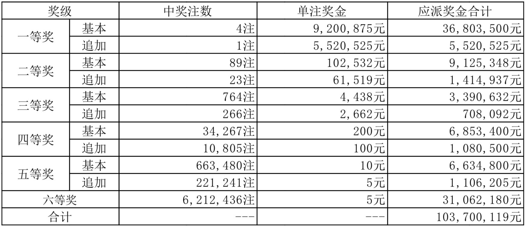 揭秘27号体彩排列3开奖结果，数字背后的幸运与智慧