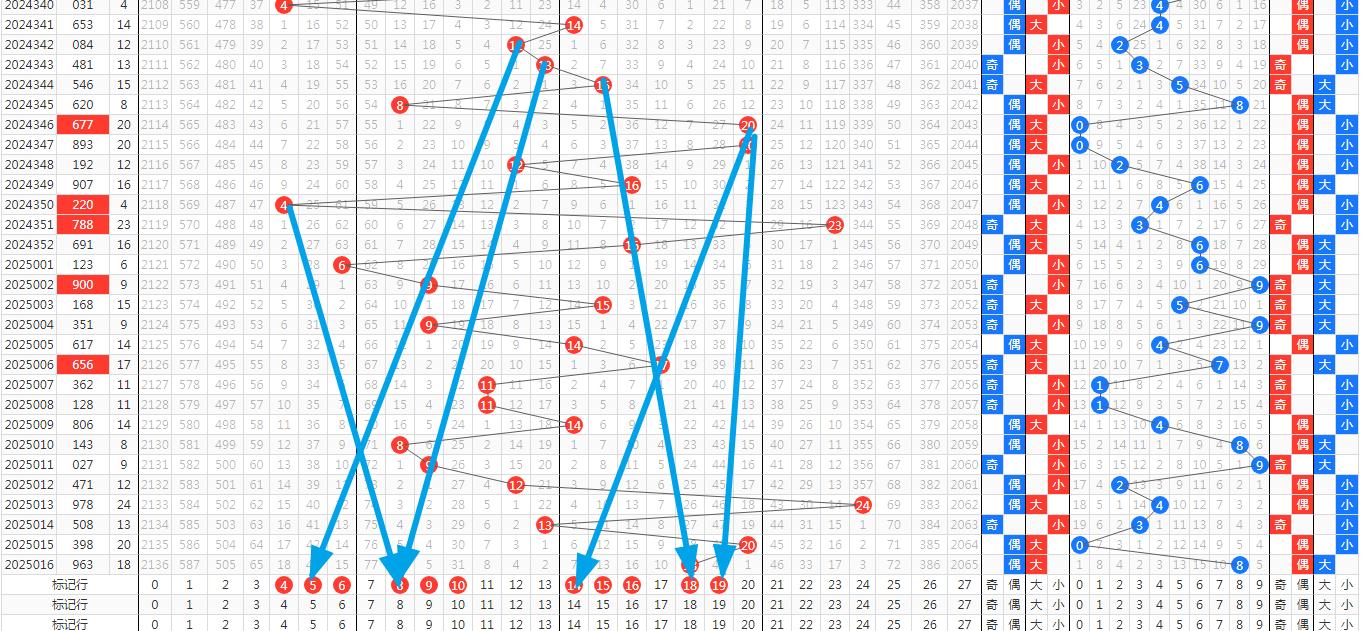 深度解析体彩排列3开奖结果2019年第47期（含历史数据与未来趋势）