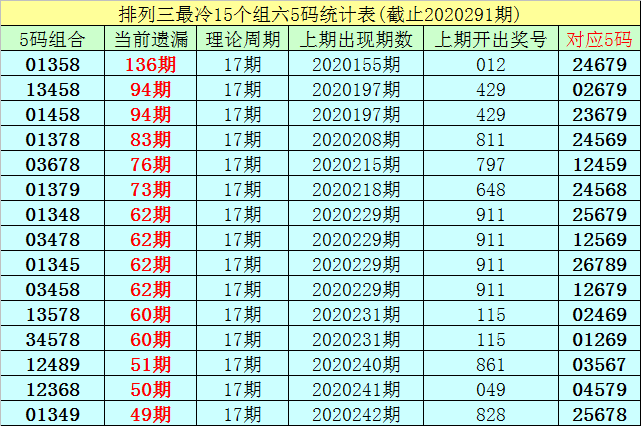 体育彩票排列5第2410期，数字背后的幸运与智慧