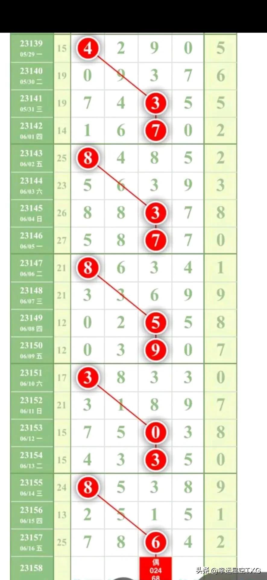 体育彩票排列5，一月十七的幸运之选