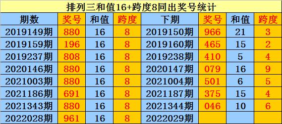 体育彩票排列5跨度解析，揭秘数字游戏中的策略与乐趣