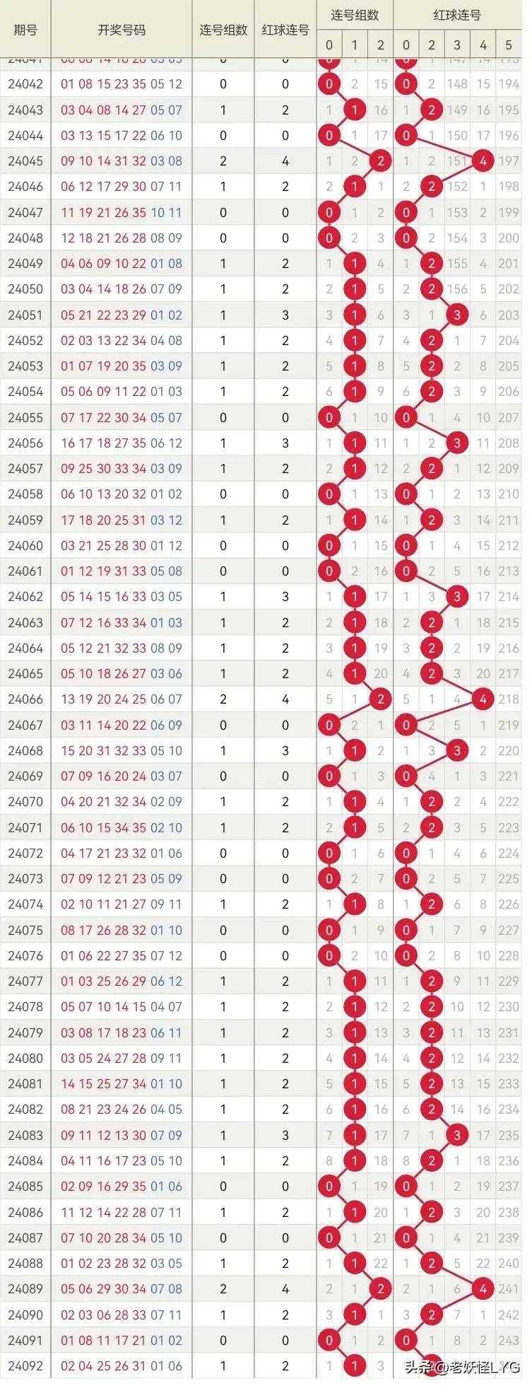 体育彩票排列5第2406期，梦想与机遇的碰撞