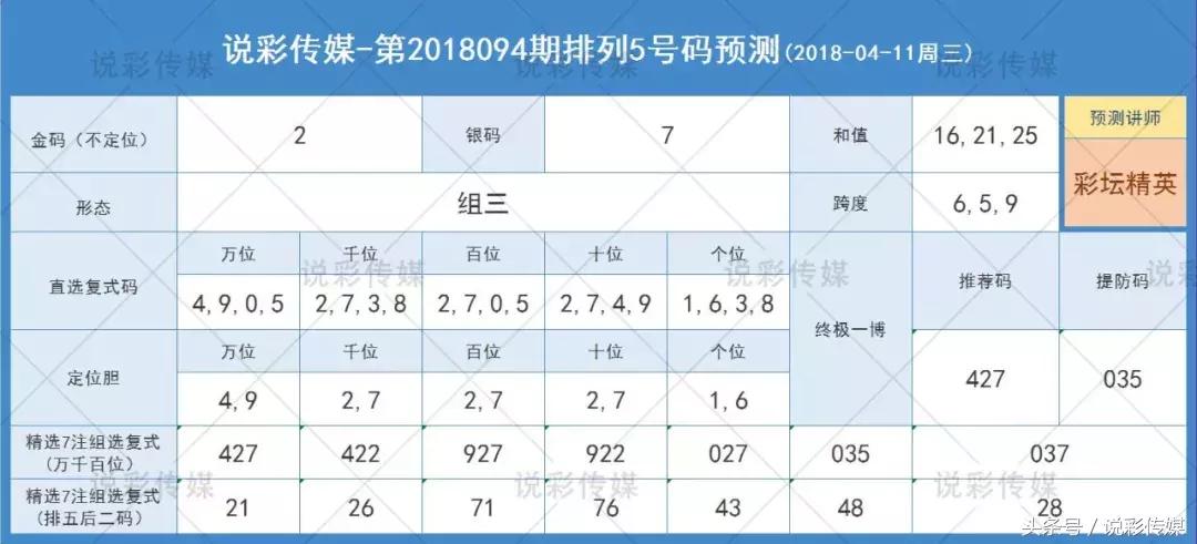 体育彩票排列5跨度，解锁数字游戏中的智慧与乐趣