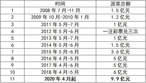 体育彩票排列5，追加投注的魅力与规则解析