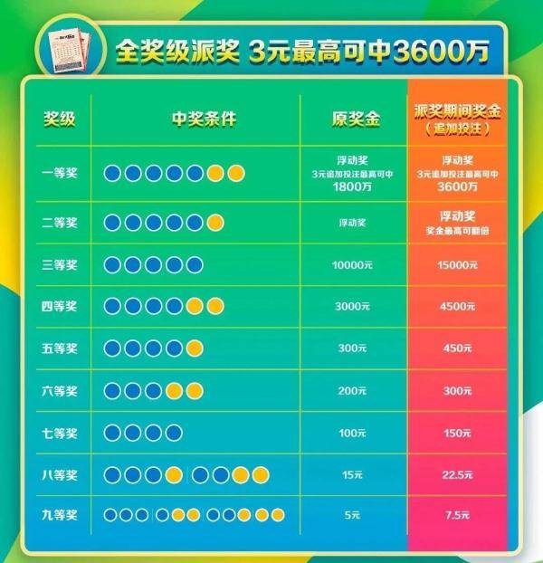 体彩大乐透最新结果揭晓，这些地方迎来幸运中奖时刻