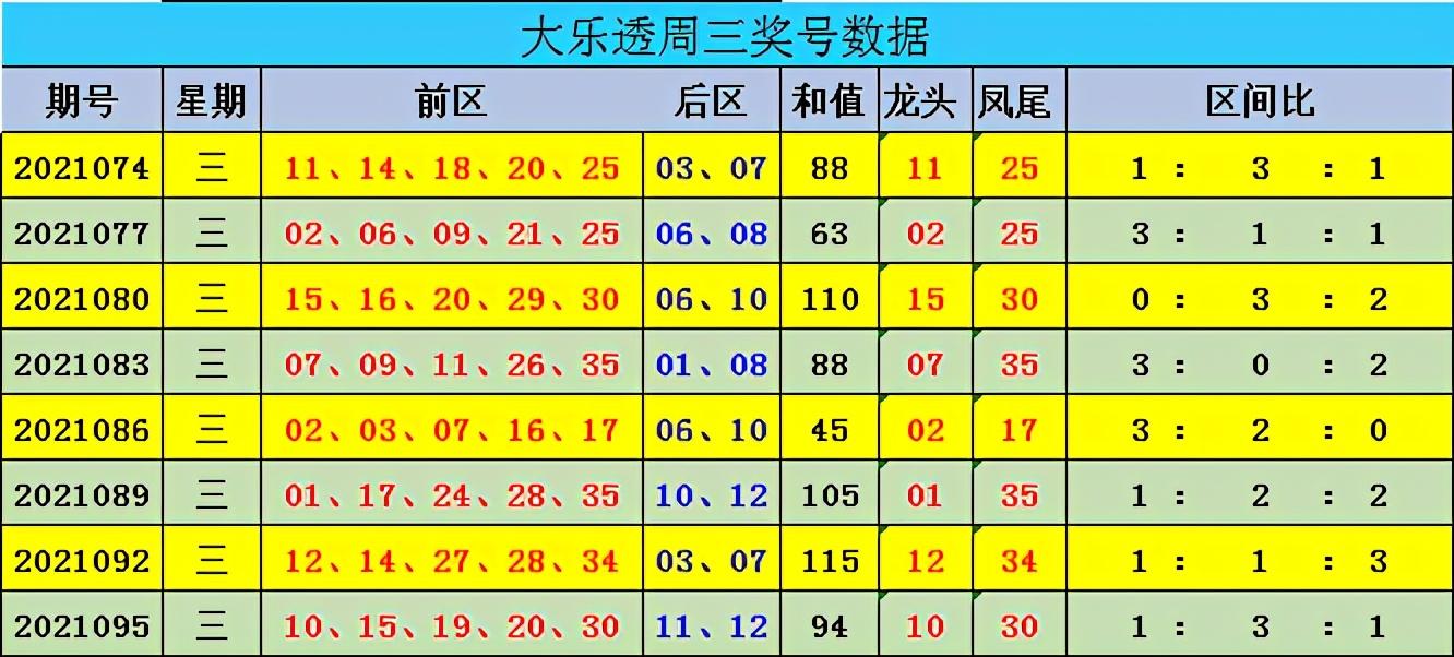 探索体彩大乐透21098期的奇妙之旅，数字与梦想的碰撞