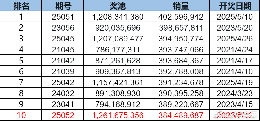 最新体彩大乐透开奖揭晓，21年第09期（即结果为4-5)