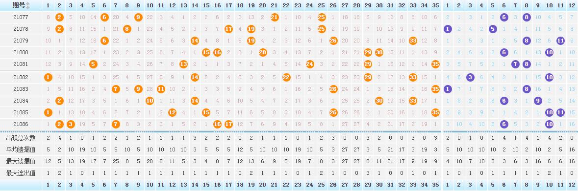 最新体彩大乐透21087期开奖揭晓，梦想与幸运的碰撞