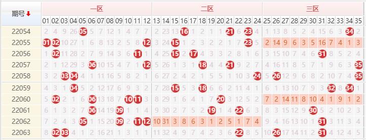 探索体彩大乐透走势图，理性预测与智慧投注的奥秘