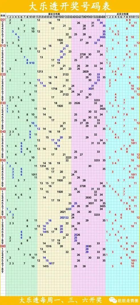 揭秘体彩大乐透走势图专家预测的奥秘与技巧