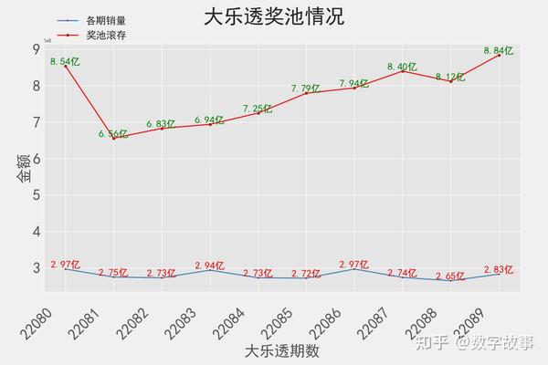 今晚大乐透，一成之争，悬念再起