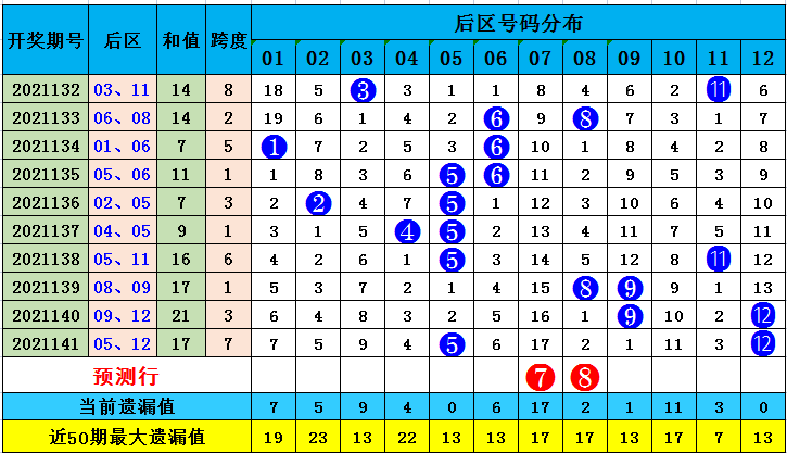 浙江风采网，解析大乐透基本综合走势图，洞悉数字背后的奥秘