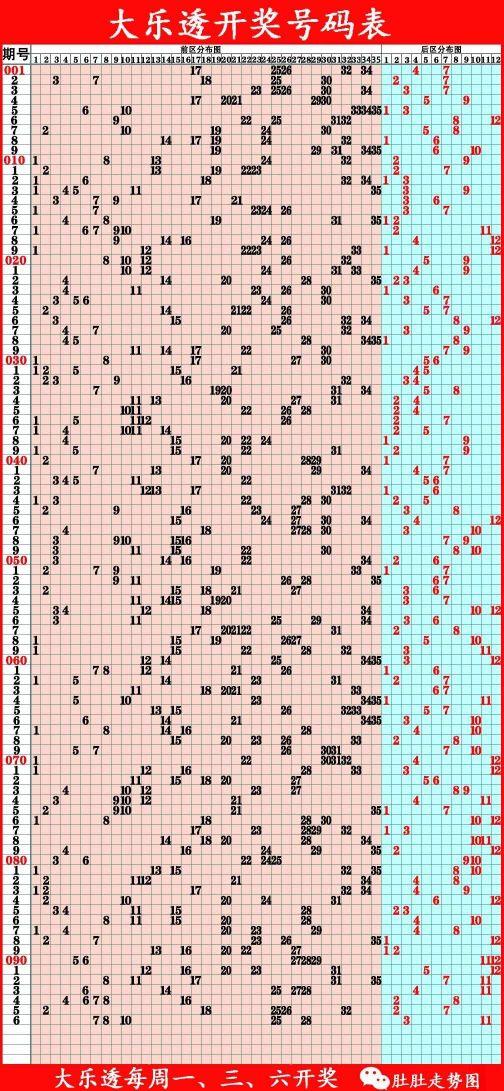 探索大乐透基本走势，解锁503个数字背后的奥秘