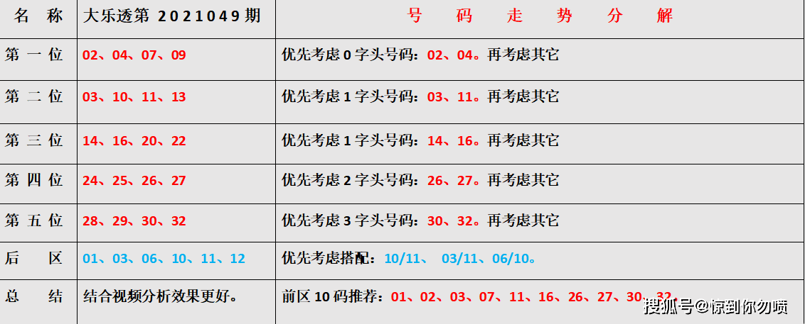 探秘大乐透50期基本走势，全新视角下的新浪潮