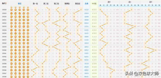探索大乐透的奥秘，带连线图走势分析5