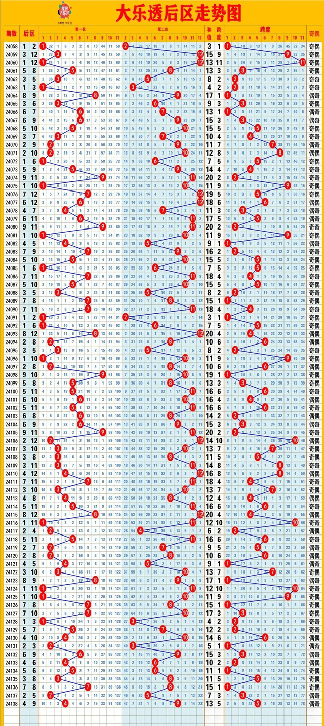 探索大乐透503期连线图走势，揭秘数字背后的奥秘