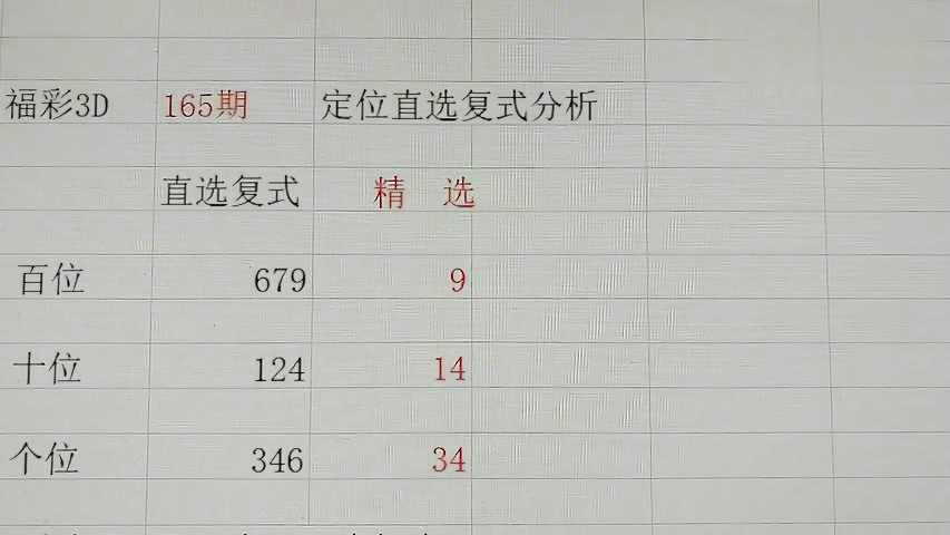 3D试机号724历史出现情况统计分析