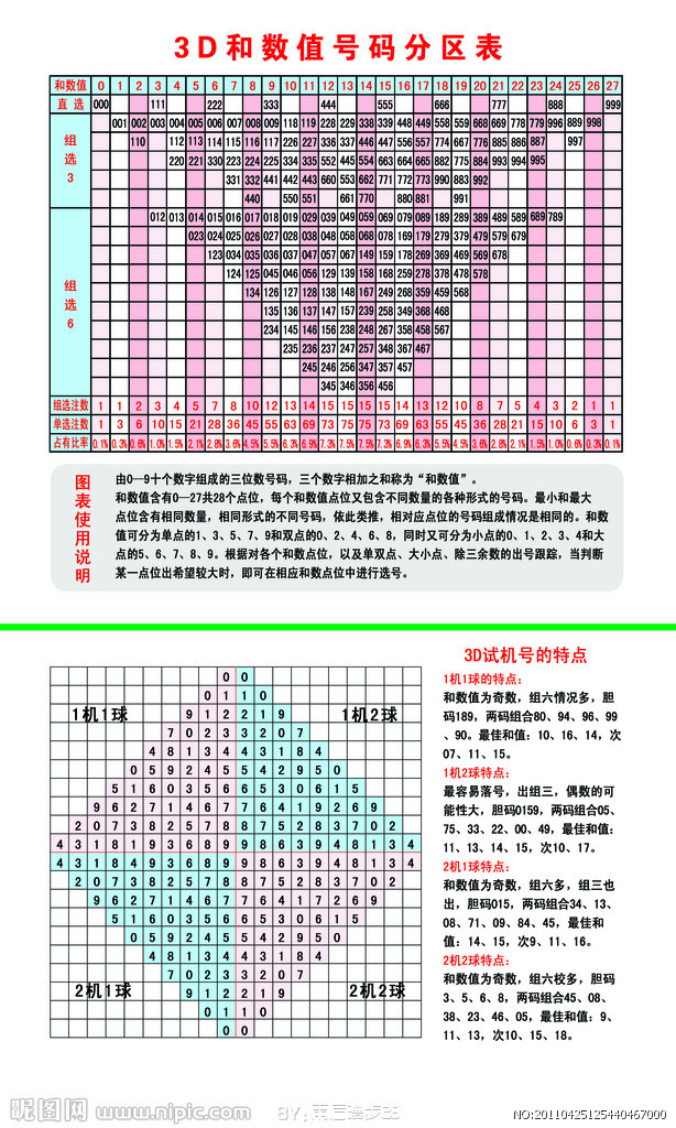 3d226期试机号