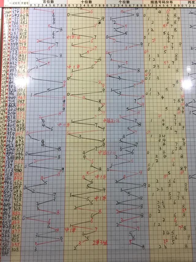 探索数字的奥秘，揭秘3D彩票试机号、开机号的奇妙世界