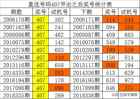 3D今日试机号156，历史统计表揭秘与趋势分析