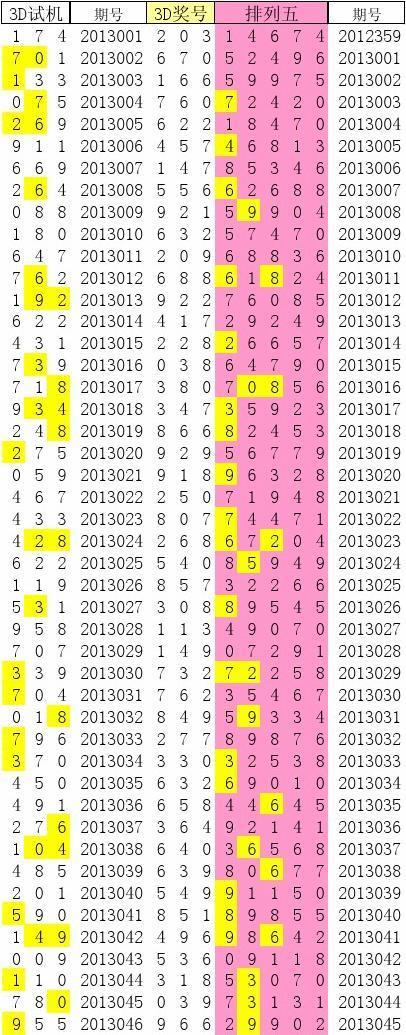 探索3D今日试机号的奇妙玩法，解锁数字彩票的无限可能