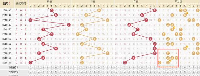 今日3D试机号全码，揭秘彩票背后的数字游戏