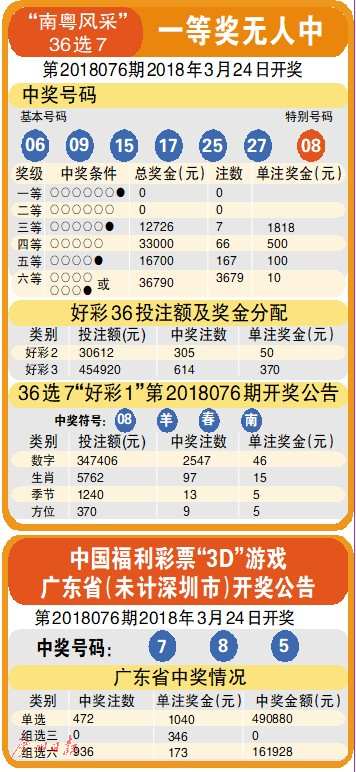 3D今日试机号官方，揭秘彩票背后的神秘数字