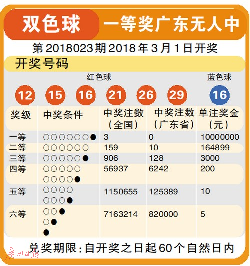 3D今日试机号码查询一，揭秘彩票背后的数字游戏