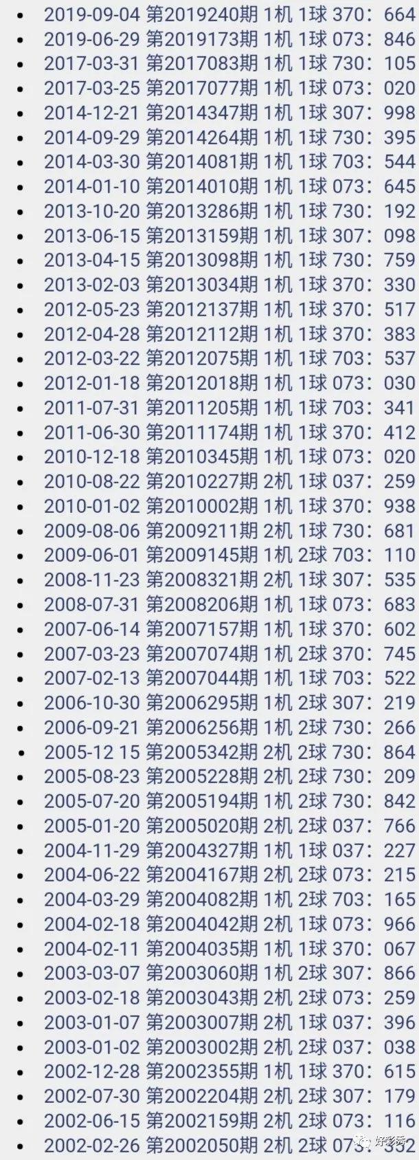 3D今日试机号图，探索数字与感觉的奇妙融合