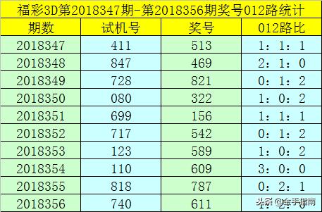 3D彩票，探索57期历史开奖号与今日试机号的奥秘