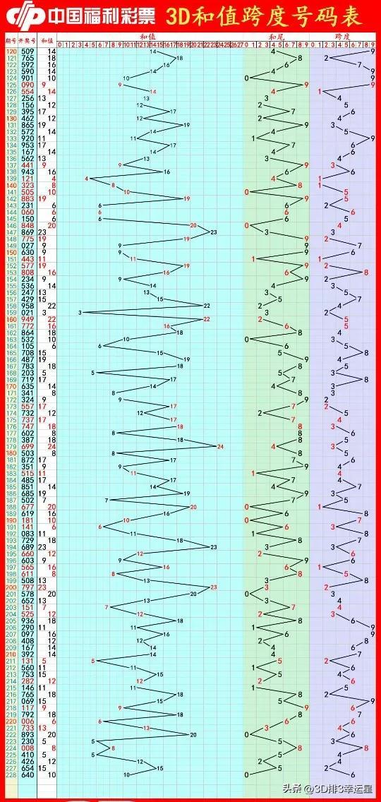 3D今晚开奖日期，揭秘彩票背后的数字游戏与期待