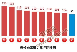 3D今晚开奖和值预测，揭秘数字背后的奥秘