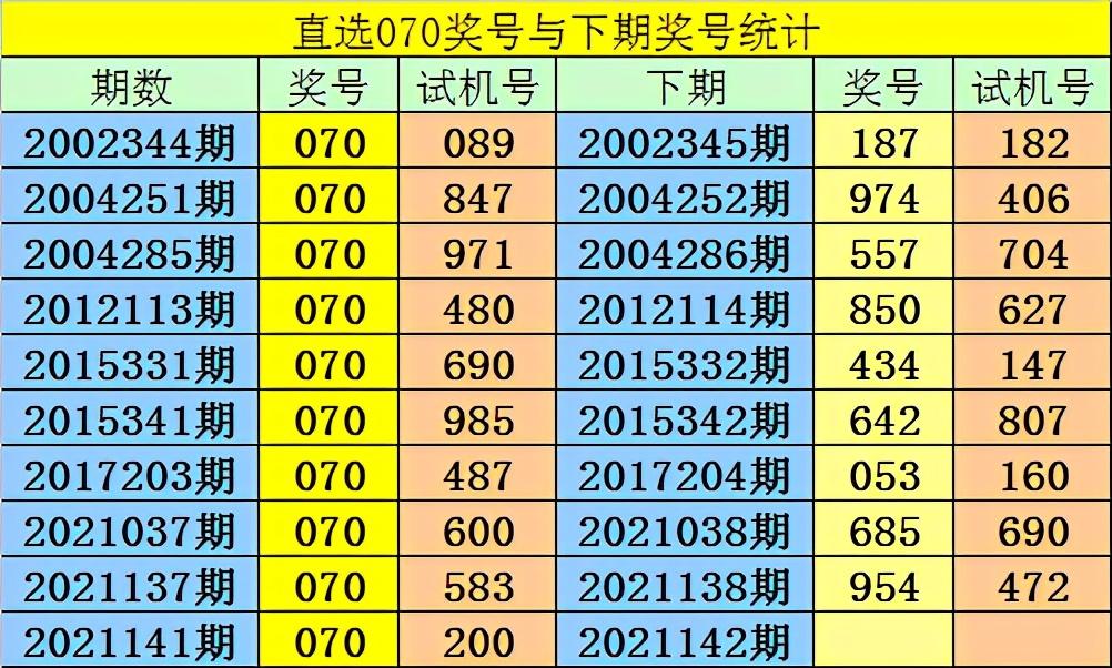 3D今晚开奖850，探索数字背后的奇妙世界