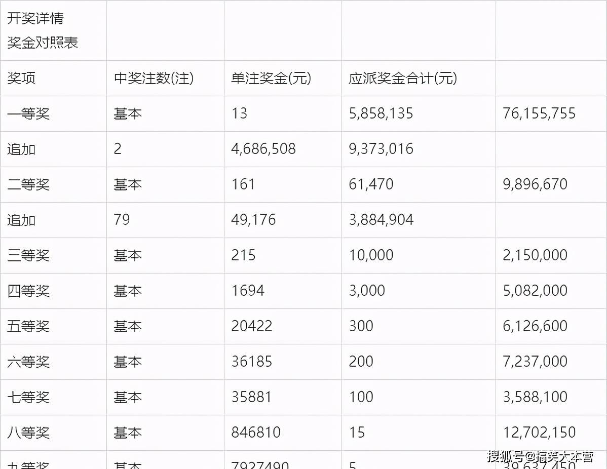 揭秘大乐透31期开奖结果及奖金分布，你中了吗？