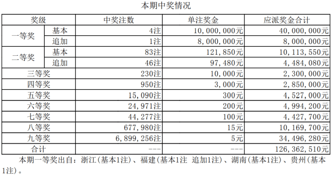 揭秘大乐透中奖算法，从开票结果到你的幸运数字