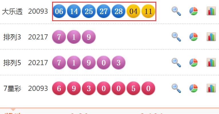 揭秘大乐透2019年开奖结果，中得大奖的幸运数字与金额