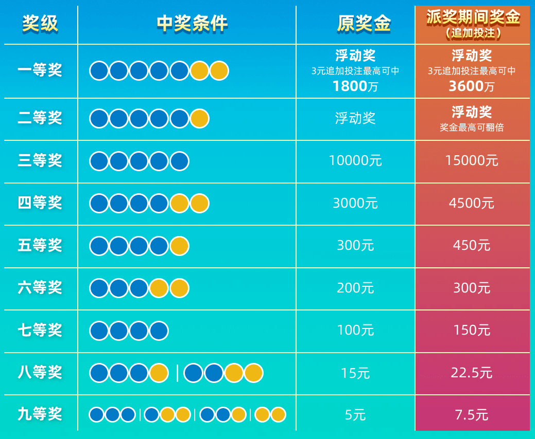 探索体彩大乐透，开奖结果与兑獎方式的奥秘