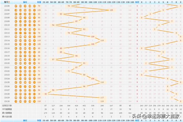 体彩大乐透开奖结果推测的科学与理性分析